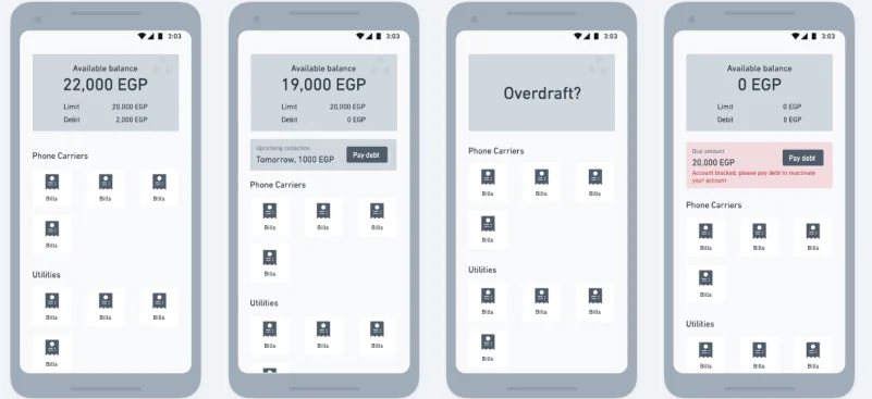 Four wireframes of the credit home: money available, a payment due, an overdraft, and zero