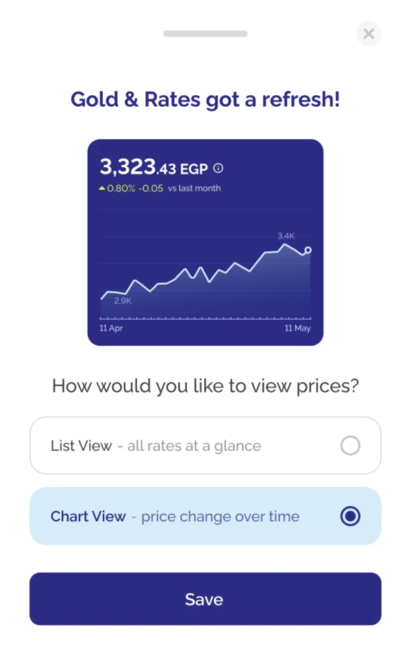 Choosing to see prices as a chart
